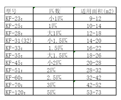阜新空调维修