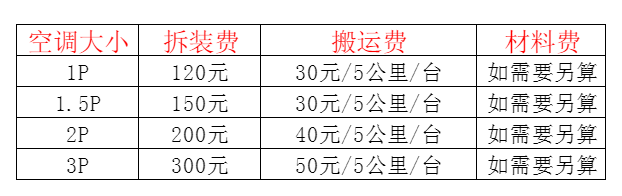 阜新空调移机及费用电话在哪里找